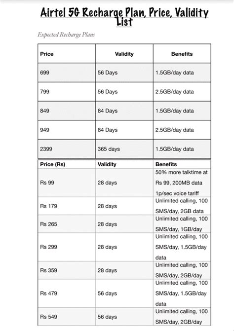 airtel recharge plan 2024 list